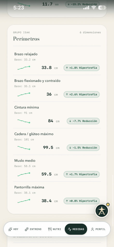 Grupo ISAK de 6 dimensiones corporales con curvas de evolución y reducción de cintura
